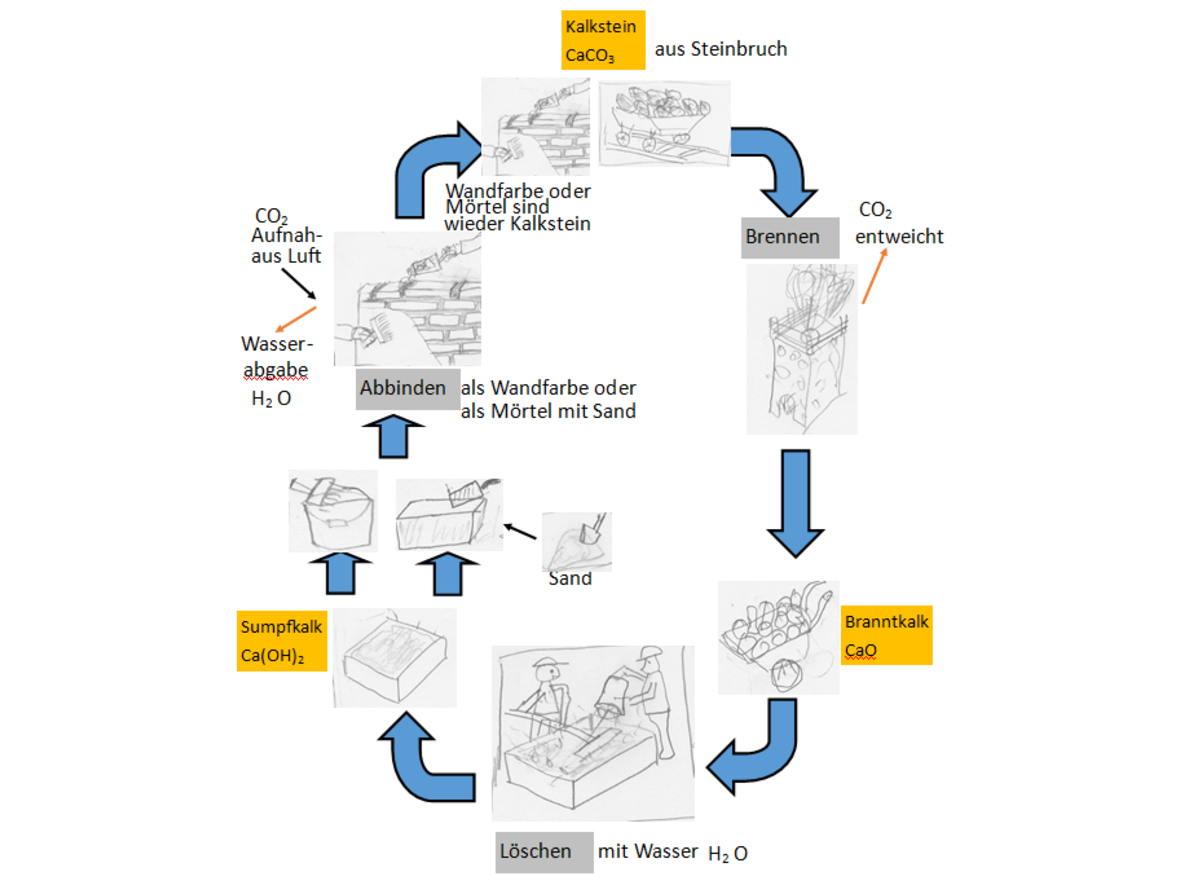 grafik-kalkbrennen