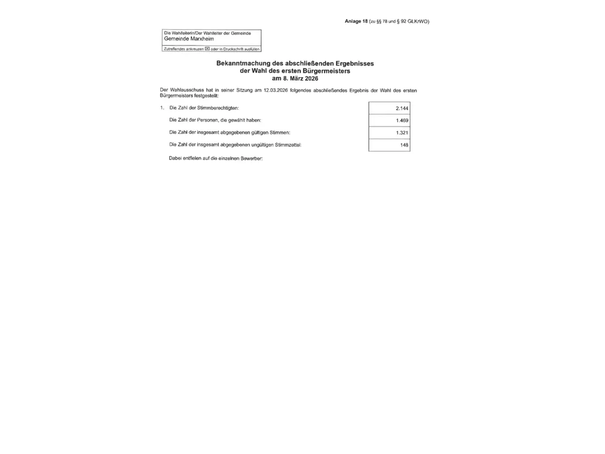 bekanntmachung-endgueltiges-ergebnis-12-03-2026-unterschrift