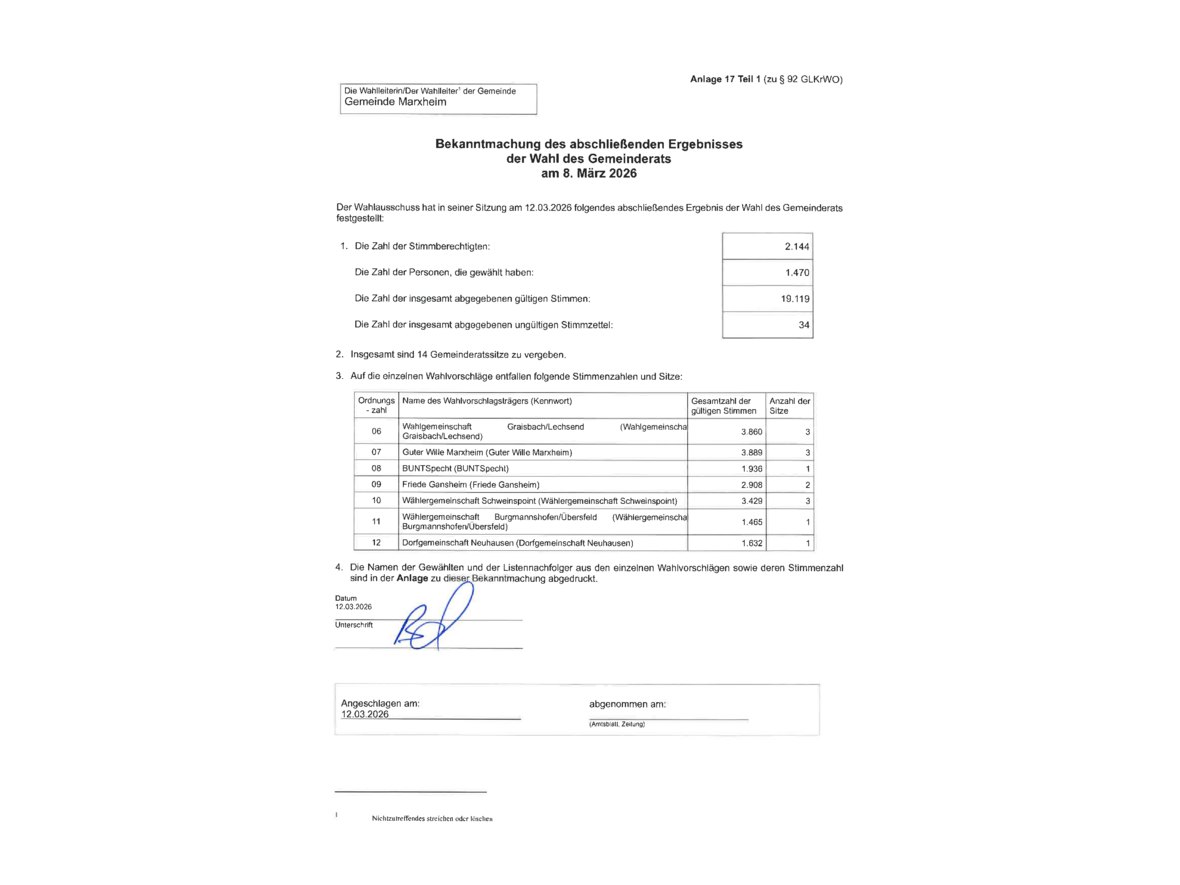 bekanntmachung-endgueltiges-ergebnis-12-03-2026-unterschrift_1