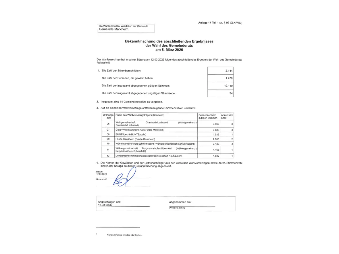 bekanntmachung-endgueltiges-ergebnis-12-03-2026-unterschrift_1