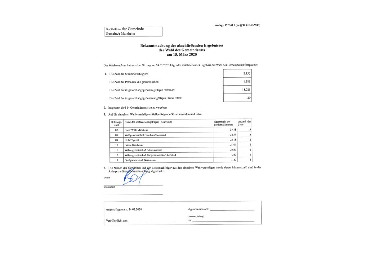 bekanntmachung-endgueltiges-ergebnis-der-wahl-des-gemeinderats-am-15-03-2020