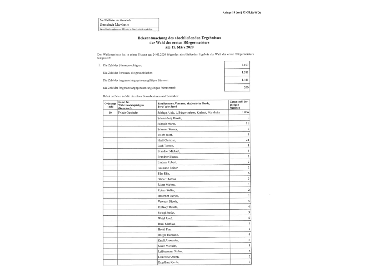 bekanntmachung-endgueltiges-ergebnis-der-wahl-des-ersten-buergermeisters-am-15-03-2020
